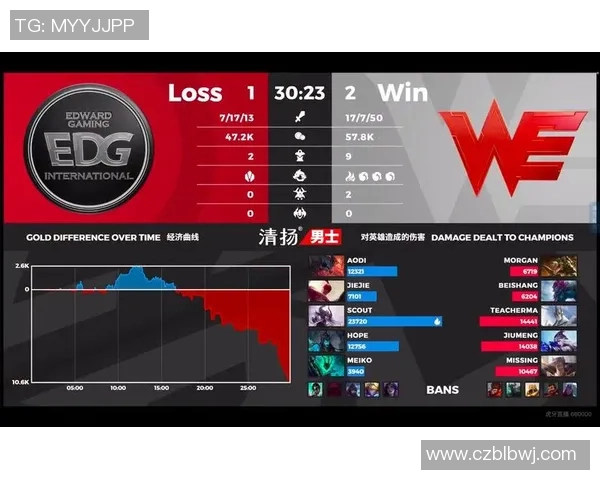 EDG在电竞比分国际邀请赛中的个人能力表现深度分析与点评