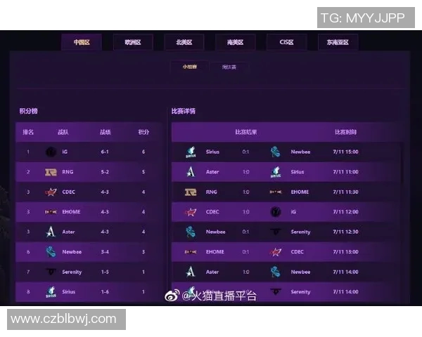 电竞实时数据揭秘IG战队的技术实力与战术分析