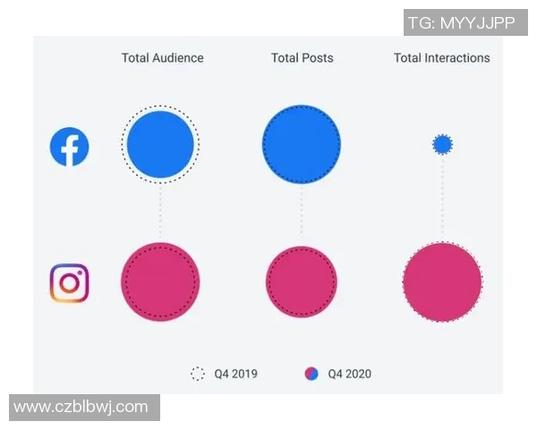 独家深度解析IG在社交媒体竞争中的影响力与优势对比分析 独家深度解析IG在社交媒体竞争中的影响力与优势对比分析