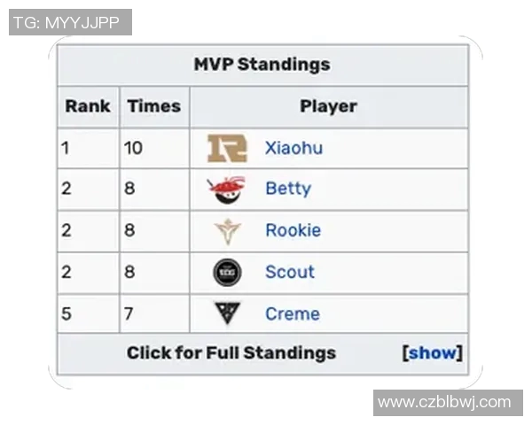 赛后复盘EDG与BLG对决中的个人能力分析与表现总结 赛后复盘EDG与BLG对决中的个人能力分析与表现总结