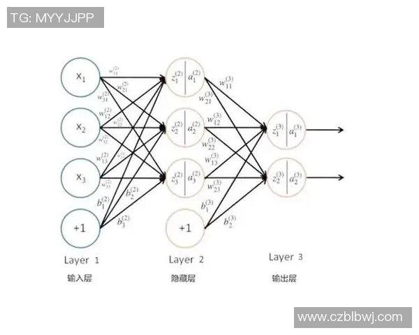 深入剖析BLG当前状态与历史表现的对比分析