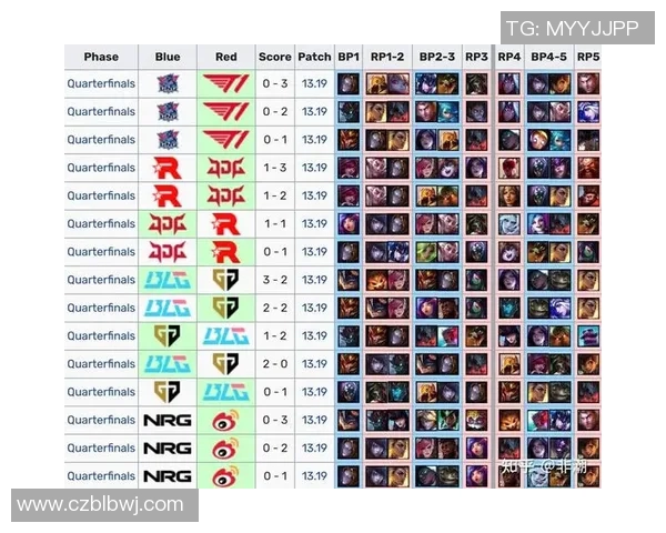 电竞数据电竞比分英雄联盟技术排名JDG再创辉煌引领行业新潮流 电竞数据电竞比分英雄联盟技术排名JDG再创辉煌引领行业新潮流