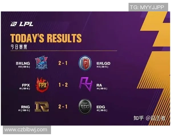 赛后复盘FPX与LNG实力对比分析及未来展望实时数据