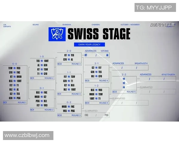 esports数据V5战队在英雄联盟比赛中的控制能力分析与得失总结 esports数据V5战队在英雄联盟比赛中的控制能力分析与得失总结