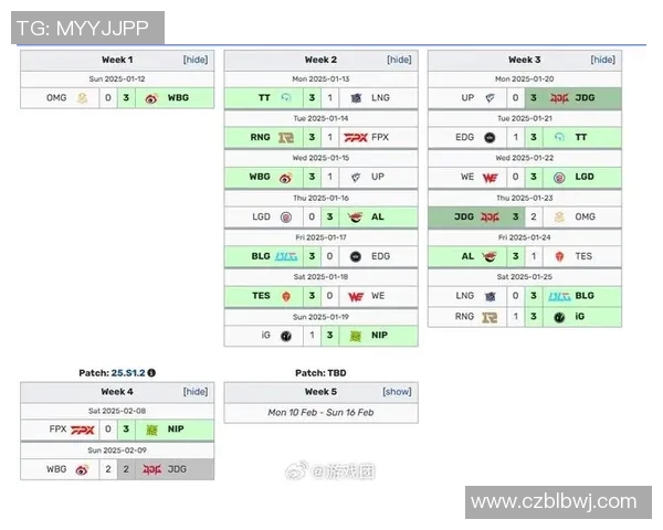电竞新闻S15LOL职业联赛积分榜更新JDG战队以59分稳居第一名 电竞新闻S15LOL职业联赛积分榜更新JDG战队以59分稳居第一名
